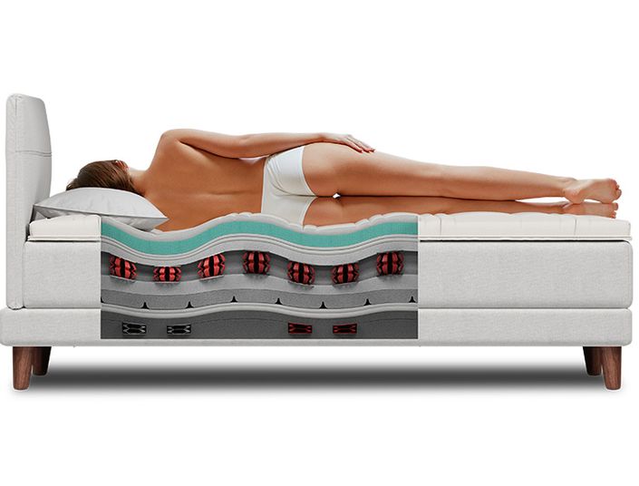 Bico Boxspring-Querschnitt Bico Boxspring-Querschnitt