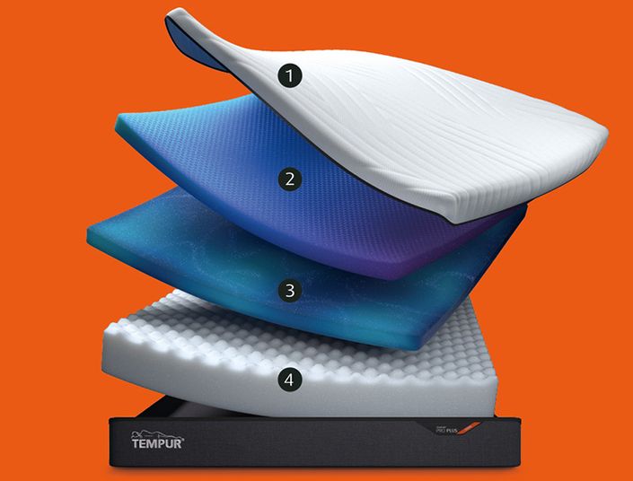 TEMPUR Firm Querschnitt TEMPUR Firm Querschnitt