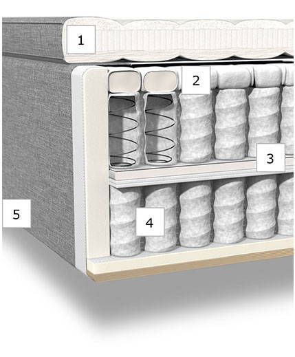 Carpe Diem Vindö Aufbau Carpe Diem Vindö Aufbau