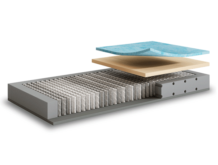 Philrouge Matratzenkern_Souplesse Gelfresh_750x570px