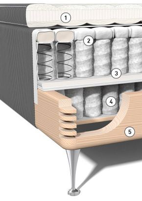 Carpe Diem Malö Aufbau Carpe Diem Malö Aufbau