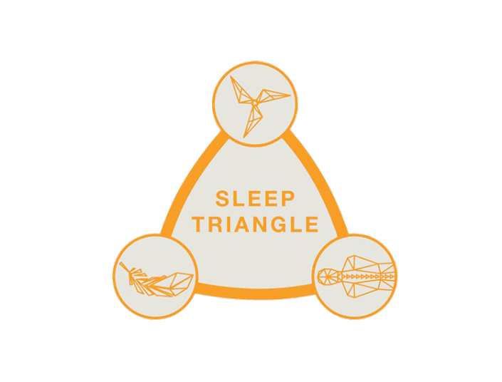 Superba Geltex Triangle