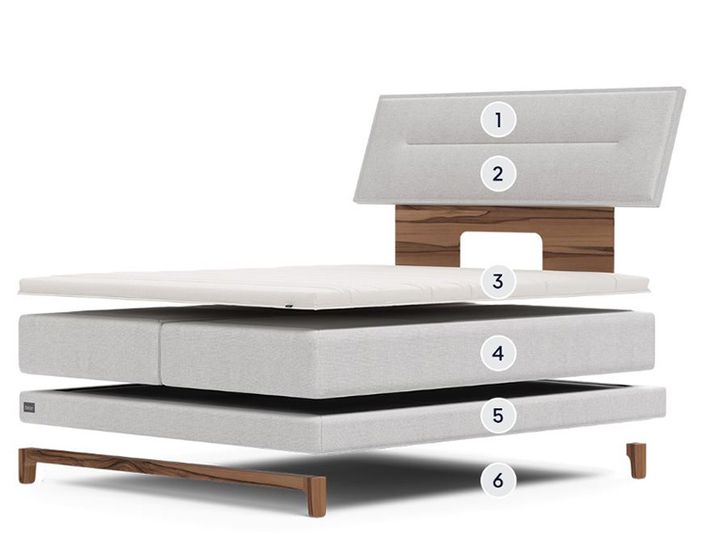 Bico Boxspringbett Aufbau