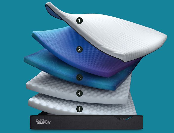 TEMPUR Soft Querschnitt