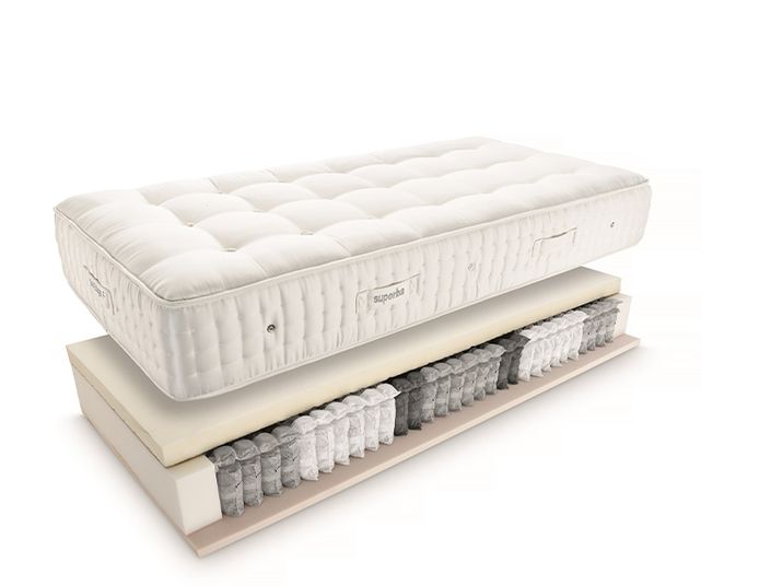 Superba Bel Etage Matratzenaufbau Superba Bel Etage Matratzenaufbau