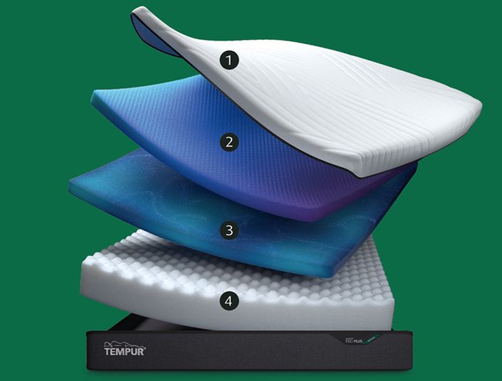 TEMPUR Medium Querschnitt