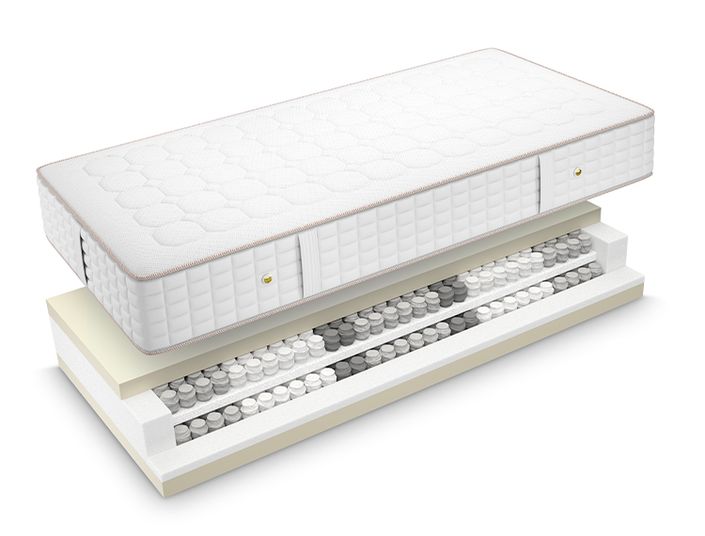 Superba Atelier Suisse Nobilis Matratzenaufbau