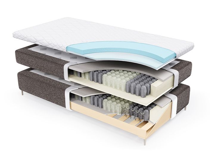 Superba Boxspringbett-AufbauSuperba Boxspringbett-Aufbau