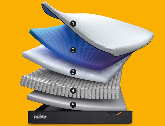 TEMPUR Medium-Firm-Hybrid Querschnitt