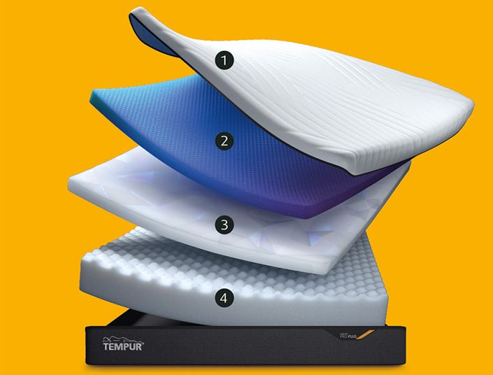 TEMPUR Medium-Firm Querschnitte mit Zahlen