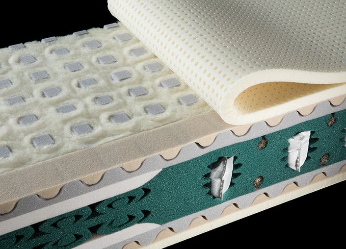 riposa Opera Matratzen Kern