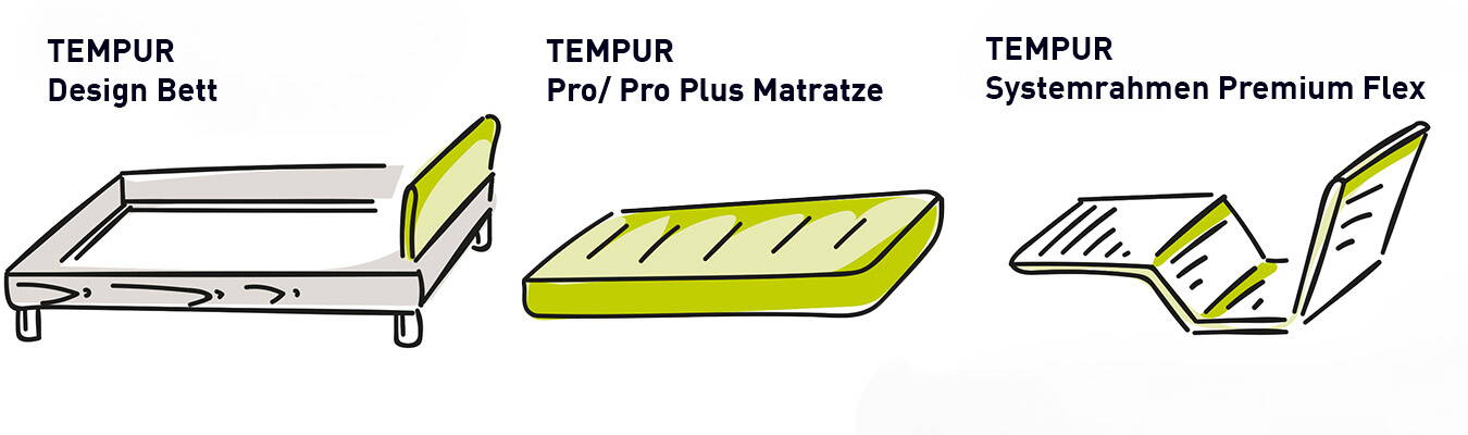 tempur__design_bett_package_mit_text.jpg